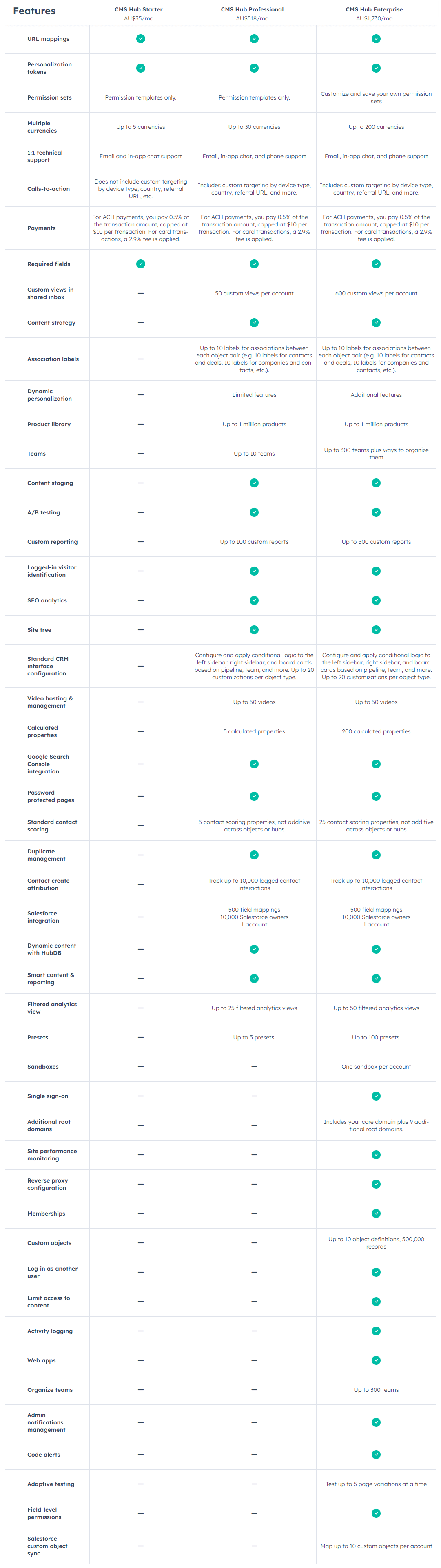 HubSpot Pricing 2023 A Complete Breakdown